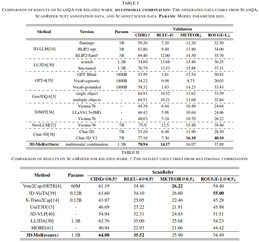 Quantitative Results Table 1