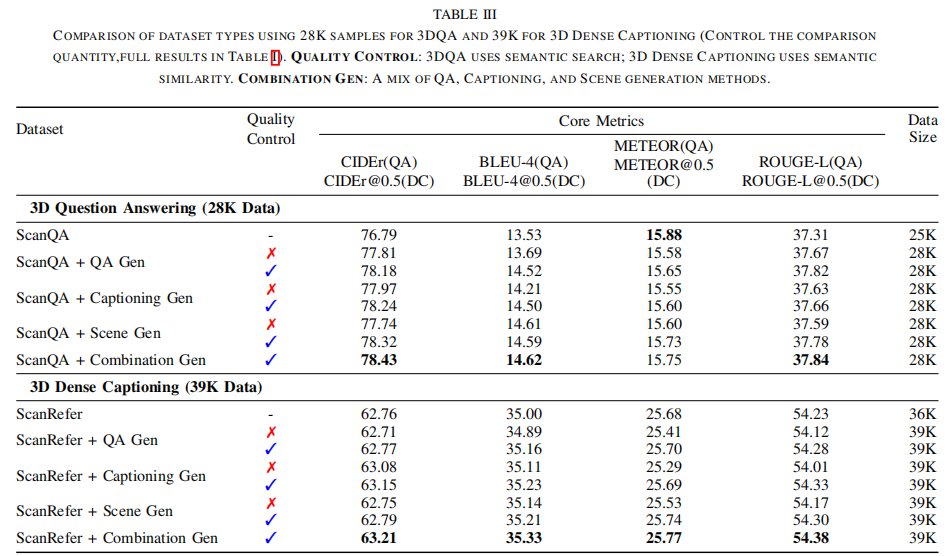 Ablation Study Results
