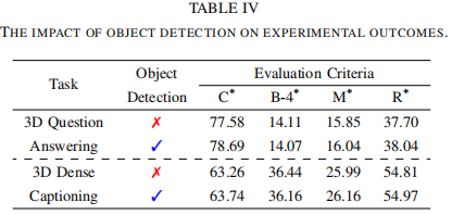 Generalization Performance